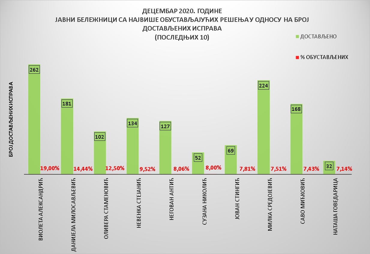 /content/pages/onama/статистика/2021/01 januar/Grafik 4.jpg